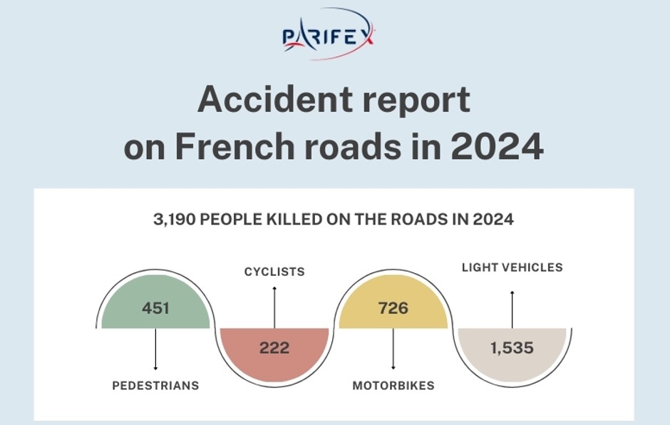 [INFOGRAPHIC] French road accident report in 2024